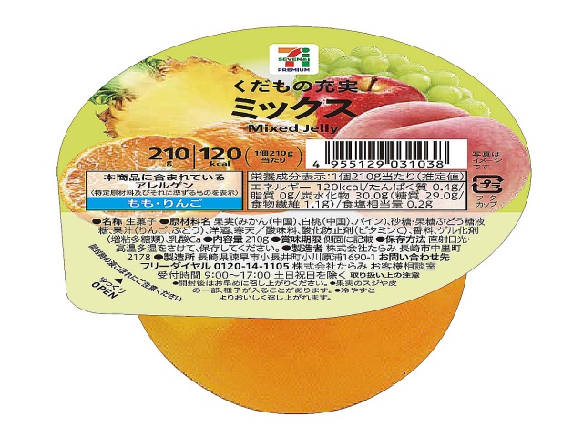 セブンイレブンの７プレミアム くだもの充実 ミックス ２１０ｇを比較する。税込価格：214円、カロリー：120kcal、1円あたりカロリー：0.56kcal/円、たんぱく質：0.4g、1円あたりたんぱく質：0.01未満g/円、脂質：0g、炭水化物：30g、食塩相当量：0.2g。原材料高騰に伴い、推奨売価（税抜）１３８円から１７８円へ変更。フルーツは、みかん，白桃，パインの３種類を使用し、果汁感のあるゼリーに仕上げました。アレルギー：なし。