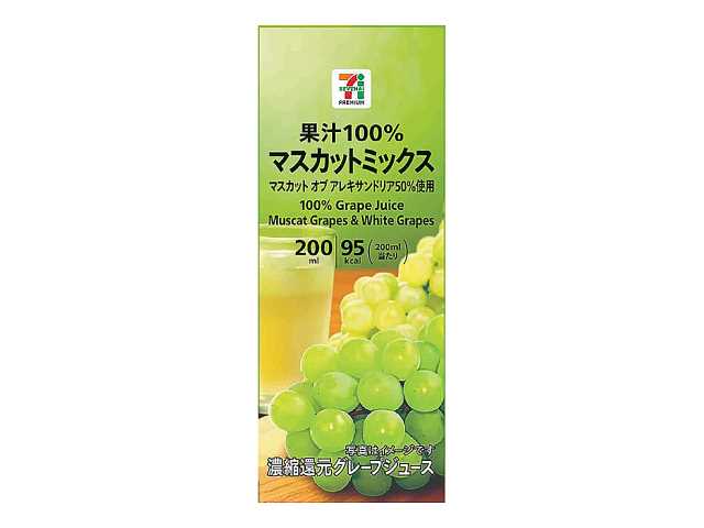 セブンイレブンの７プレミアム マスカットミックス 果汁１００％ ２００ｍｌを比較する。税込価格：130円、カロリー：95kcal、1円あたりカロリー：0.73kcal/円、たんぱく質：0.2g、1円あたりたんぱく質：0.01未満g/円、脂質：0g、炭水化物：23.6g、糖質：23.6g、食物繊維：0g、食塩相当量：0.2g。「マスカットらしい爽やかな香り」と「甘酸っぱい爽やかな酸味」が感じられる仕立て。マスカットオブアレキサンドリア50%使用。アレルギー：なし。