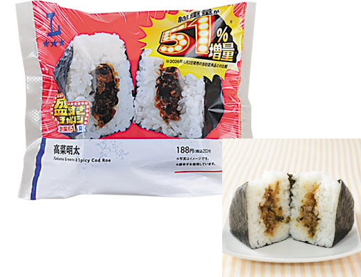 ローソンの盛りすぎ！高菜明太おにぎりを比較する。税込価格：203円、カロリー：369kcal、1円あたりカロリー：1.82kcal/円、たんぱく質：7.8g、1円あたりたんぱく質：0.04g/円、脂質：5g、炭水化物：75g、糖質：71.6g、食物繊維：3.4g、食塩相当量：3.3g。従来品と比較して、総重量を約51％増やしました。高菜と明太子でごはんの進む旨味のある具材の組み合わせです。アレルギー：小麦、ごま、大豆。