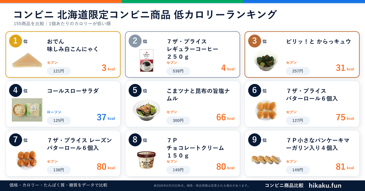 北海道限定コンビニ商品ランキング【2026年6月】