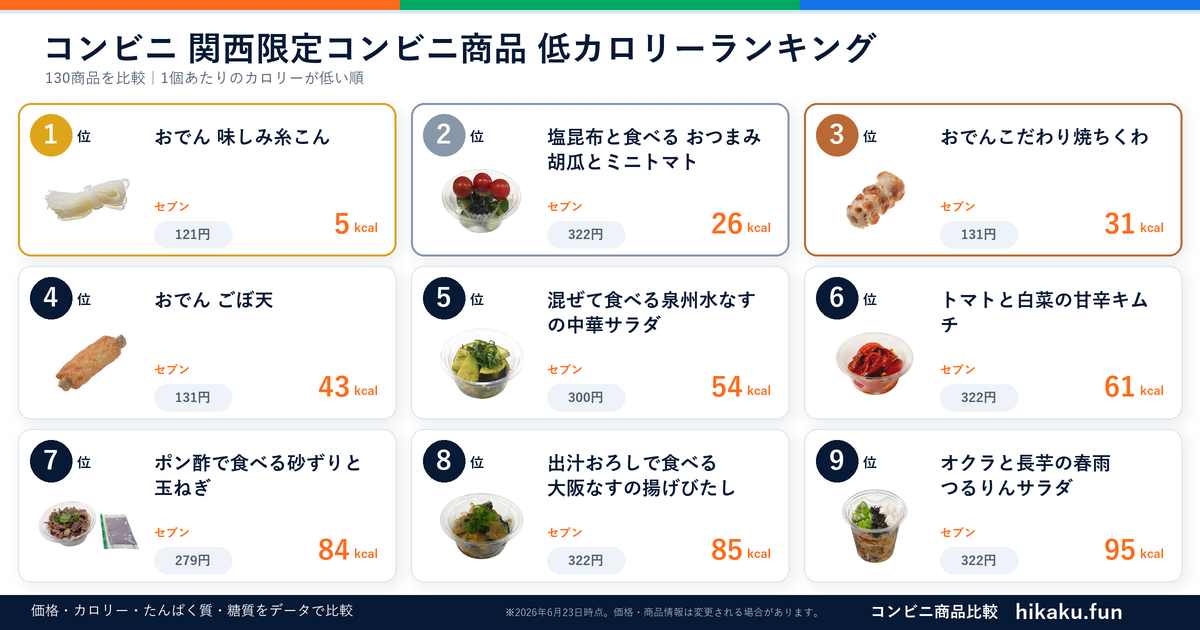 関西限定コンビニ商品ランキング【2026年6月】