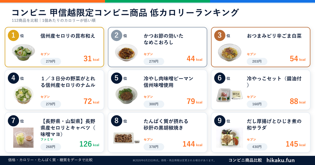 甲信越限定コンビニ商品ランキング【2026年6月】