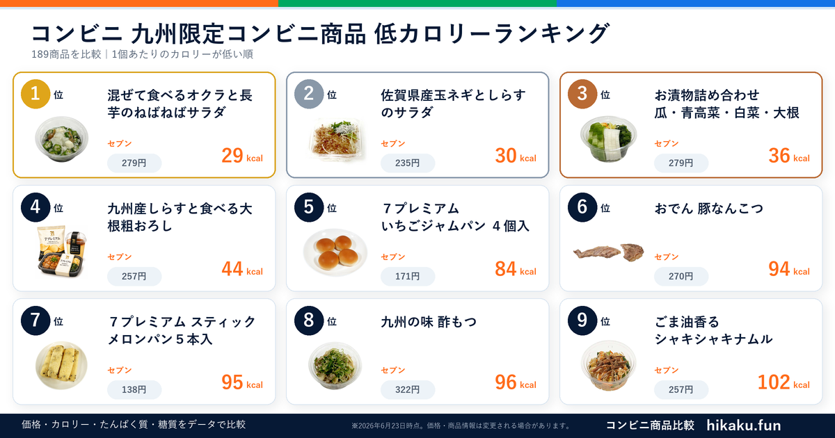 九州限定コンビニ商品ランキング【2026年6月】