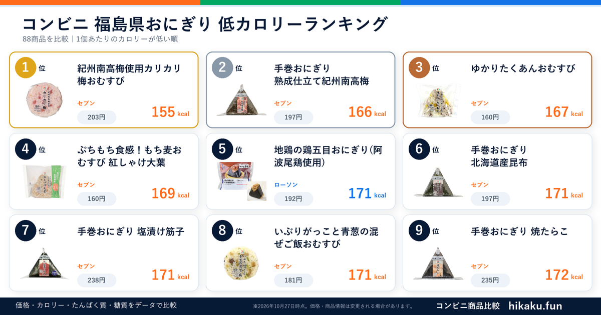 コンビニ福島県おにぎりランキング【2026年10月】