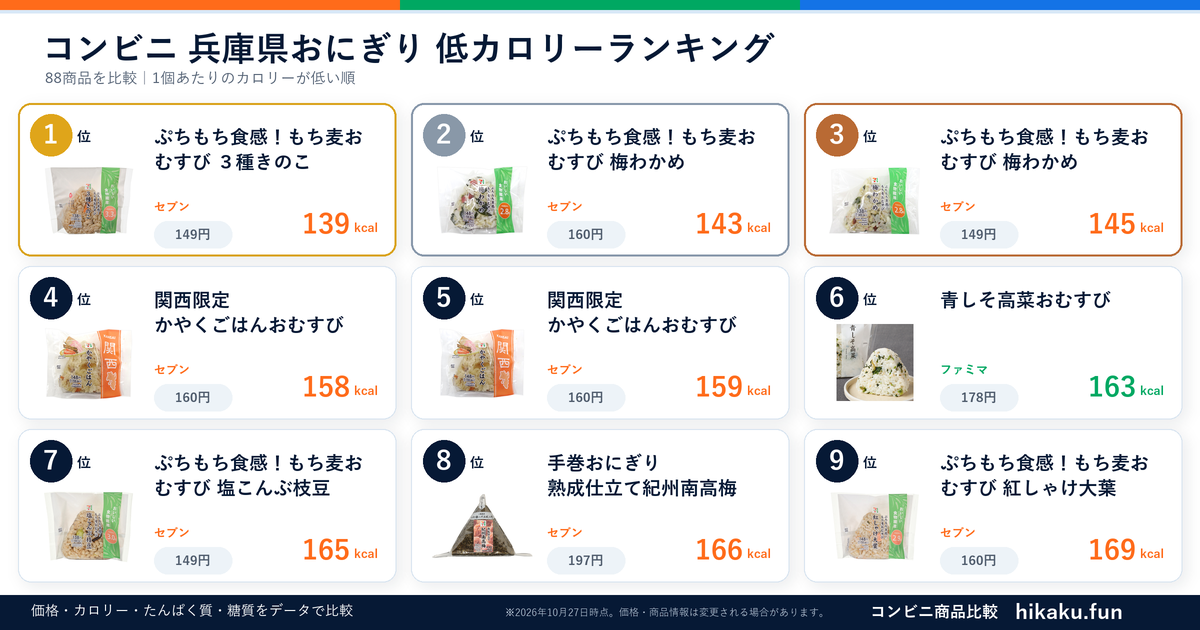 コンビニ兵庫県おにぎりランキング【2026年10月】
