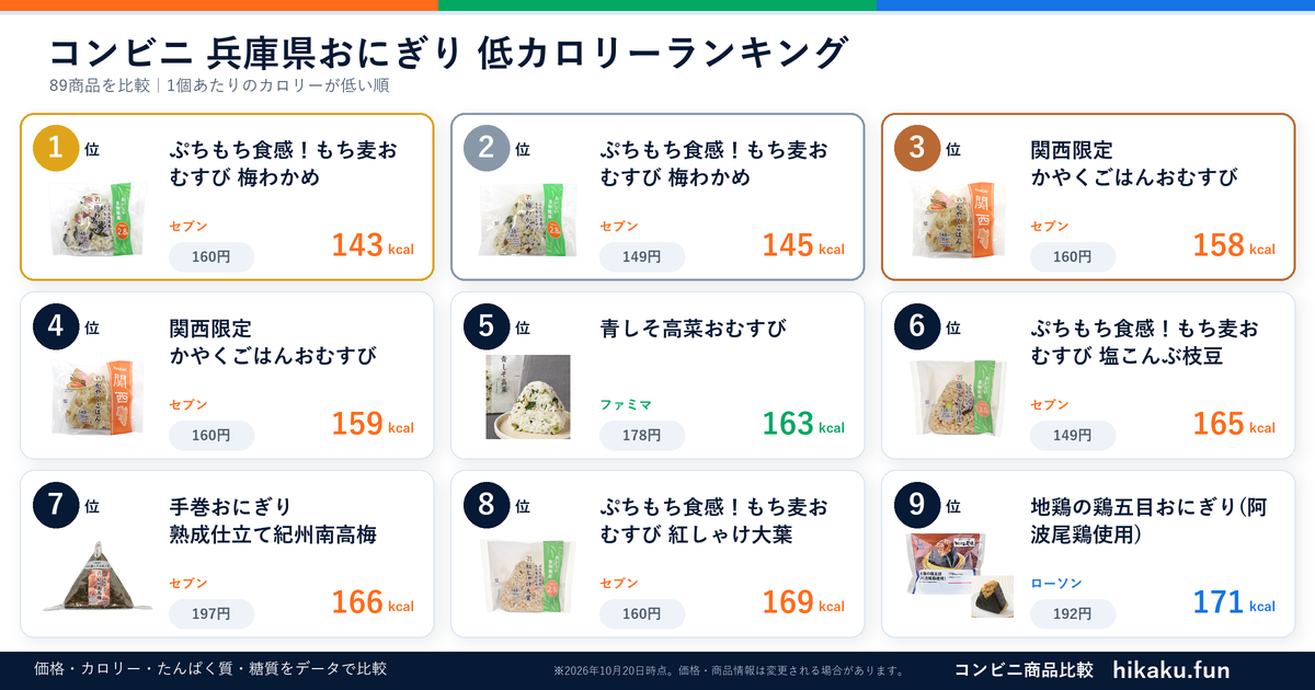 コンビニ兵庫県おにぎりランキング【2026年10月】