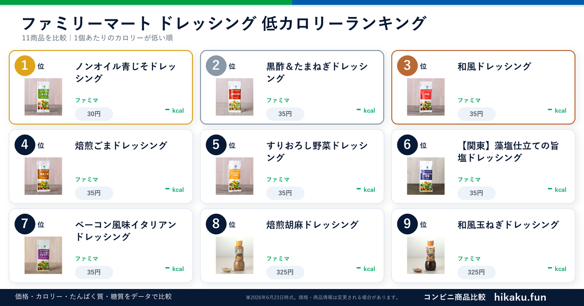 ファミリーマートドレッシングランキング【2026年6月】