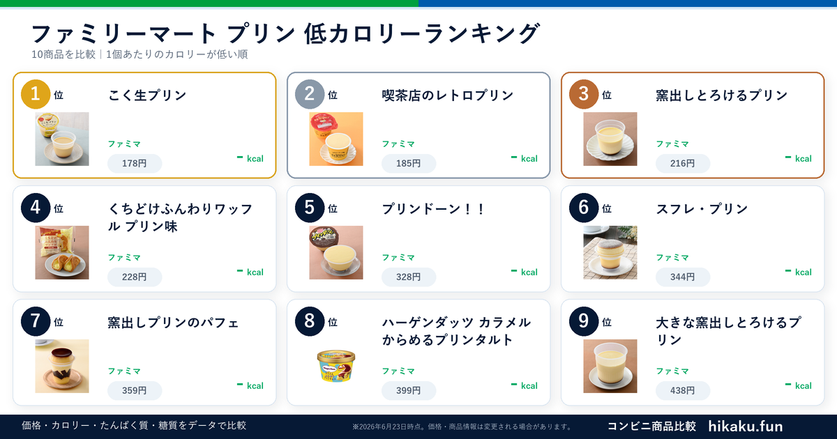 ファミリーマートプリンランキング【2026年6月】