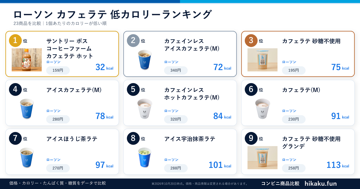 ローソンカフェラテランキング【2026年6月】