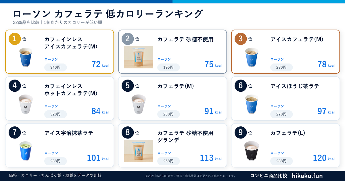 ローソンカフェラテランキング【2026年6月】