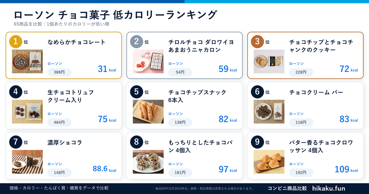 ローソンチョコ菓子ランキング【2026年6月】