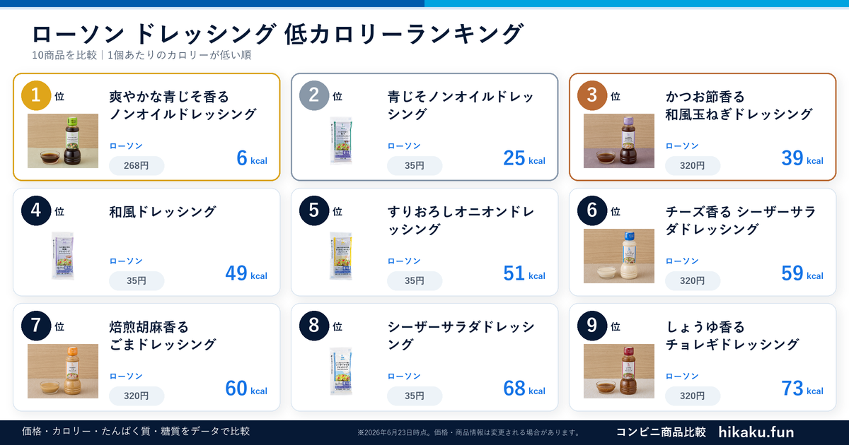 ローソンドレッシングランキング【2026年6月】