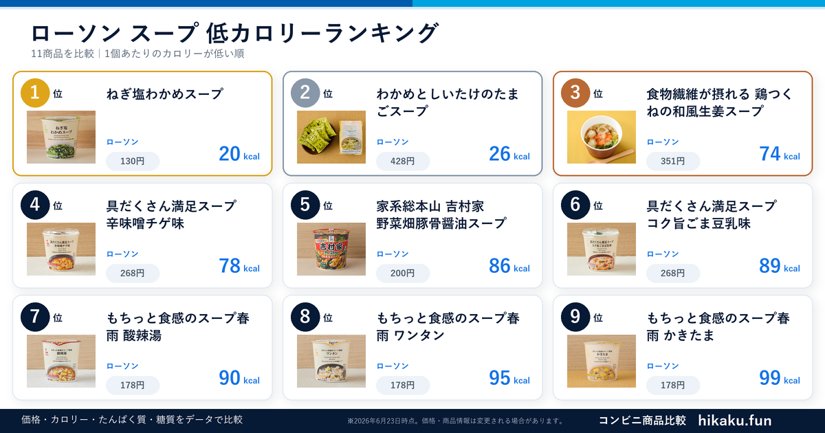 ローソンスープランキング【2026年6月】