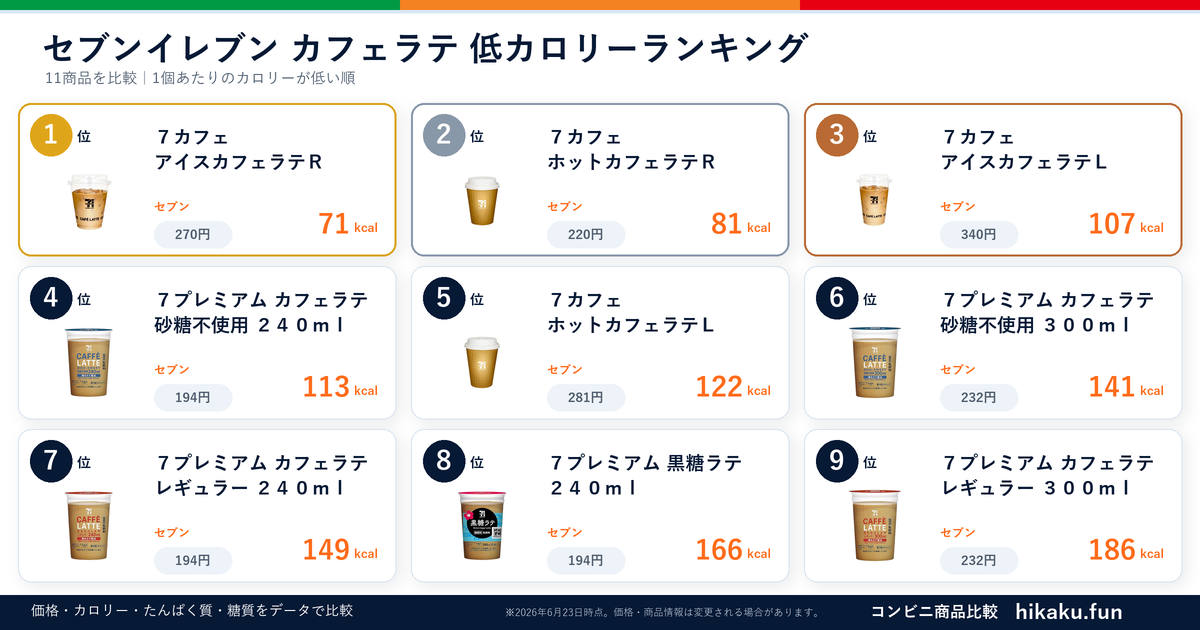 セブンイレブンカフェラテランキング【2026年6月】