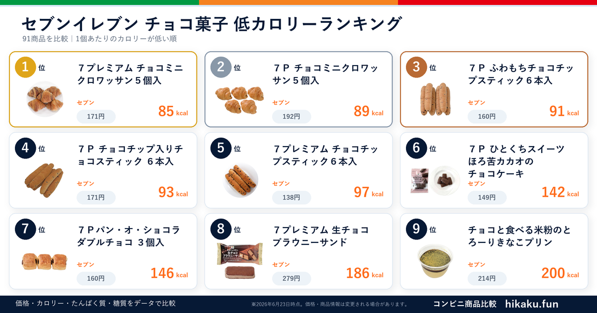 セブンイレブンチョコ菓子ランキング【2026年6月】