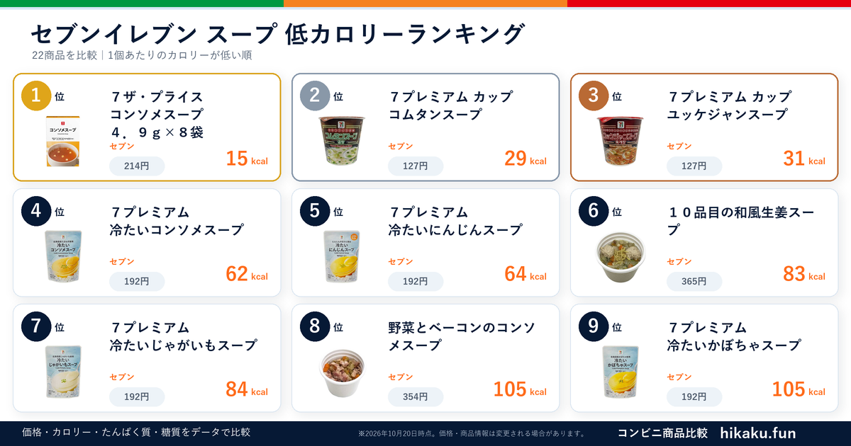 セブンイレブンスープランキング【2026年6月】