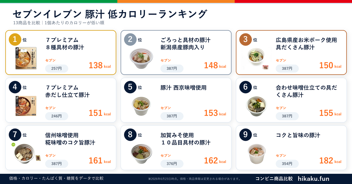 セブンイレブン豚汁ランキング【2026年6月】