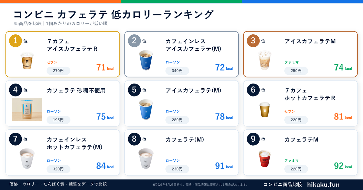 コンビニカフェラテランキング【2026年6月】