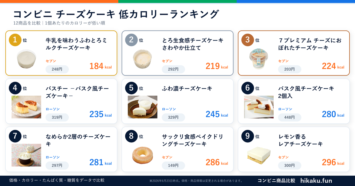 コンビニチーズケーキランキング【2026年6月】