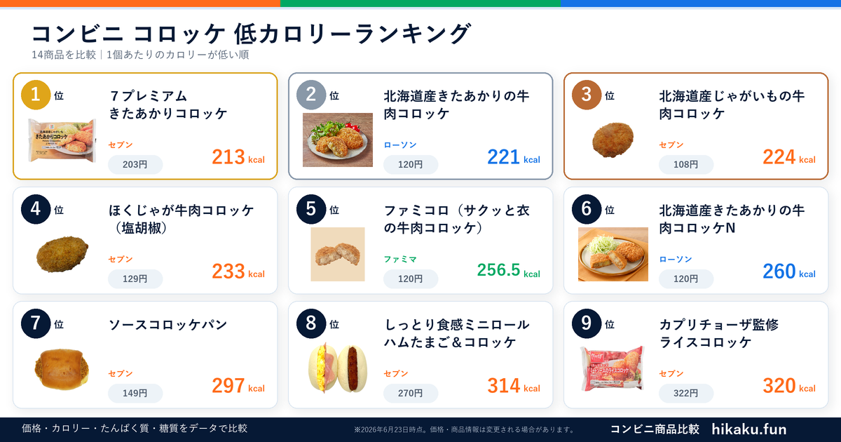 コンビニコロッケランキング【2026年6月】
