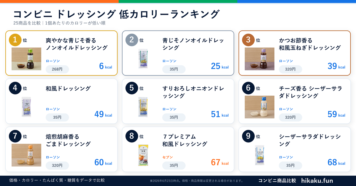 コンビニドレッシングランキング【2026年6月】