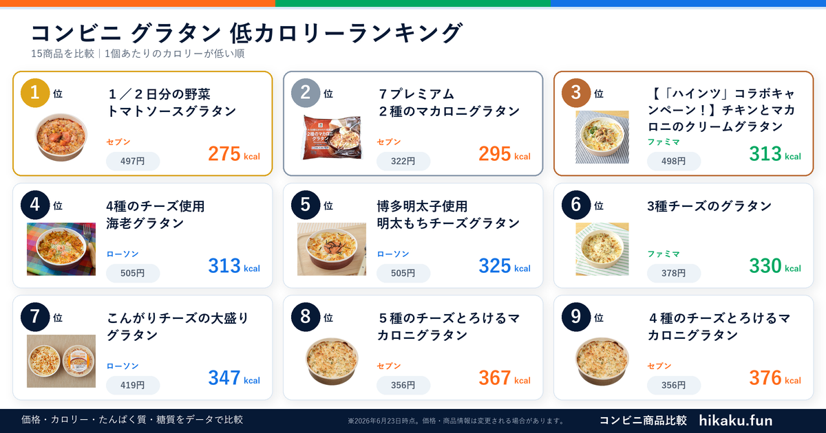 コンビニグラタンランキング【2026年6月】
