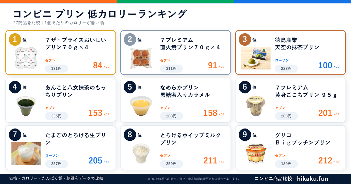 コンビニプリンランキング【2026年6月】