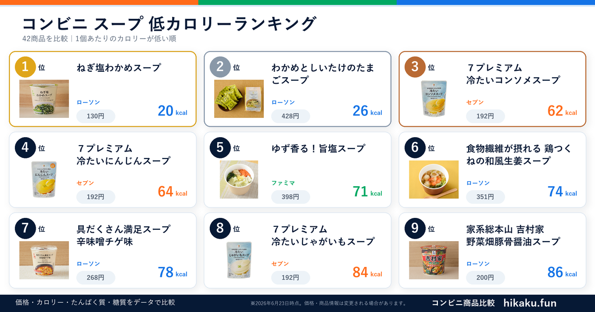 コンビニスープランキング【2026年6月】