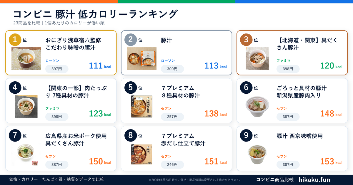 コンビニ豚汁ランキング【2026年6月】